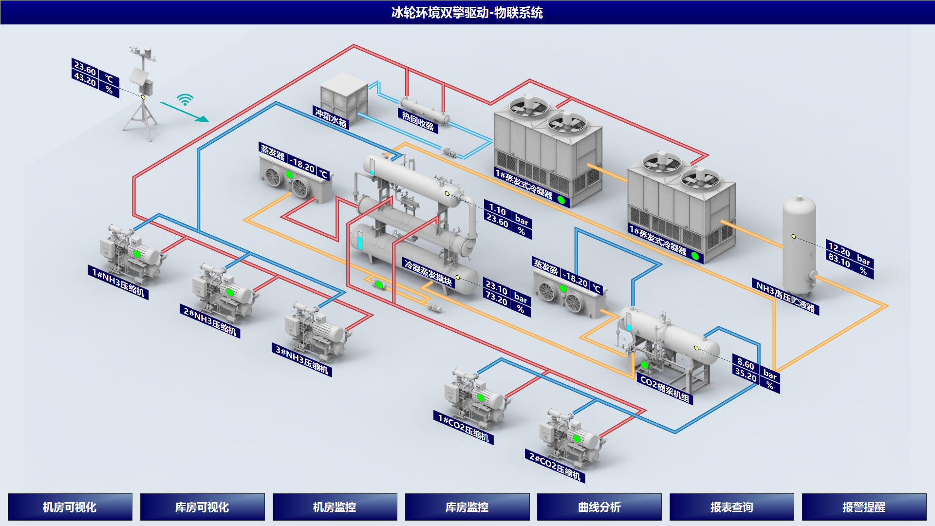 “PLC+智控”双擎驱动智慧能效管控系统解决方案